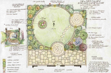 Coloured garden design plan of circular theme